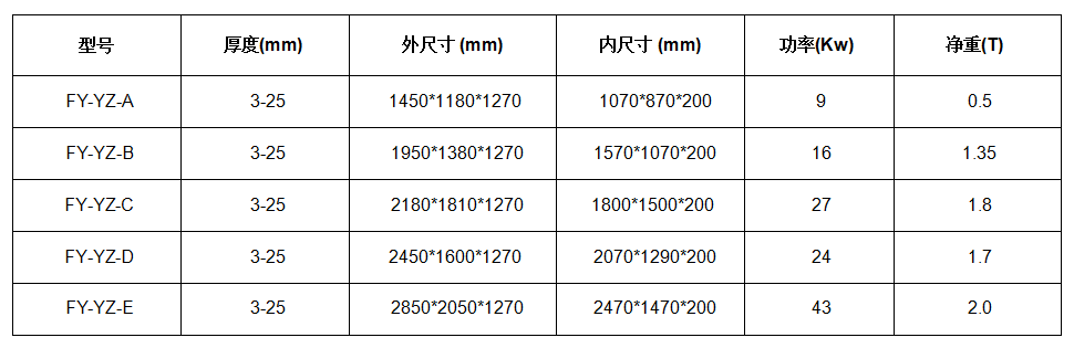 玻璃熱熔壓鑄爐FY-YZ.png