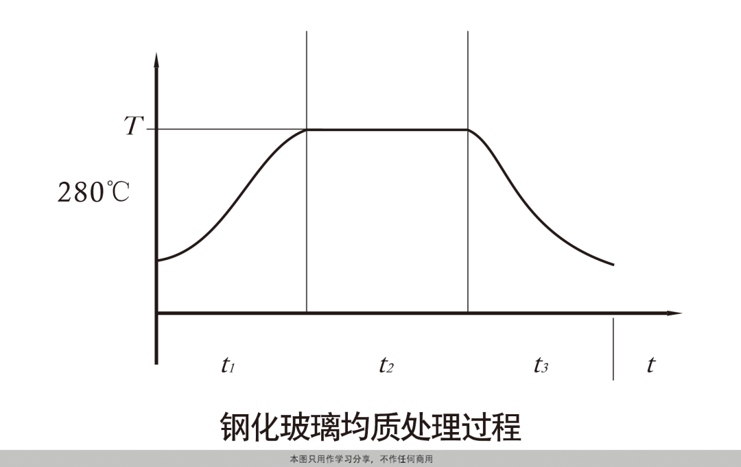 均質(zhì)爐如何降低鋼化玻璃自爆率
