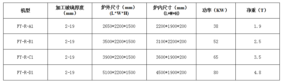 玻璃熱熔爐FY-R-1.png