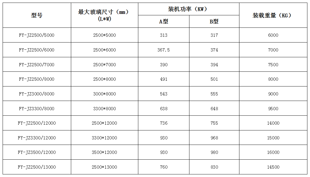 鋼化玻璃均質(zhì)爐FY-JZ-B-2.png