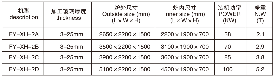 玻璃循環(huán)熱彎爐-4.jpg