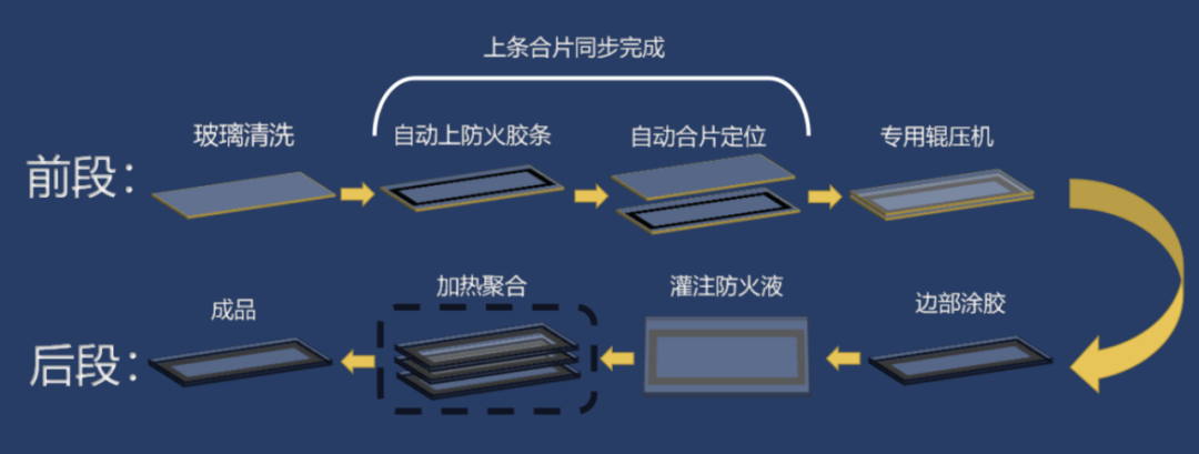 納米硅復合防火玻璃3.png
